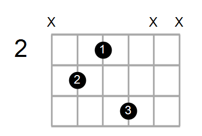 Asus2/C Chord